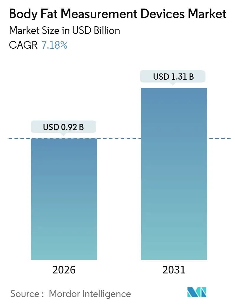 Body Fat Measurement Devices Market (2026 - 2031)