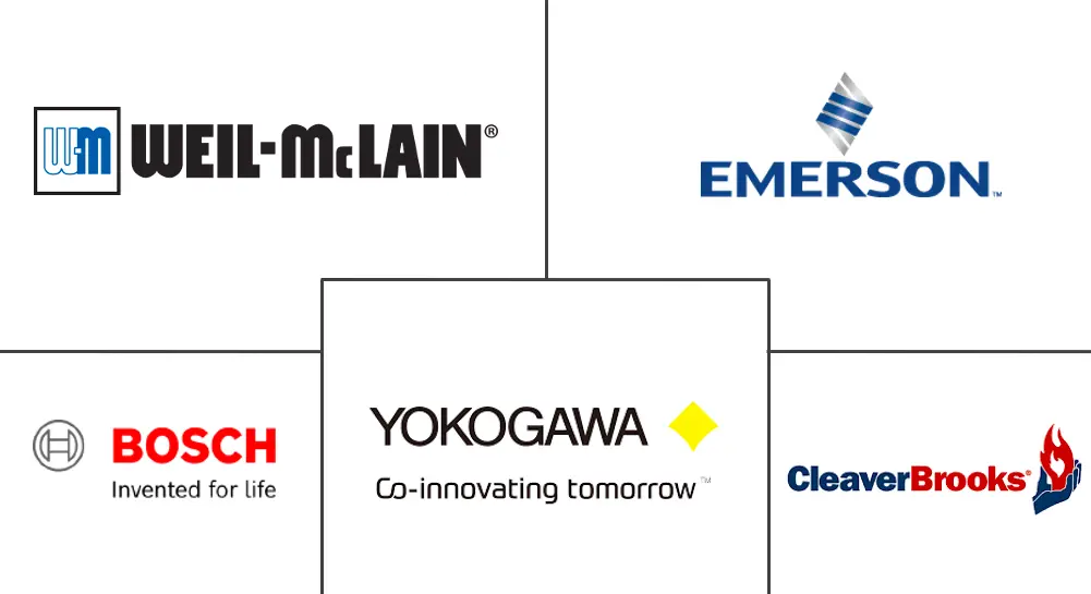 Major players in Boiler Control industry
