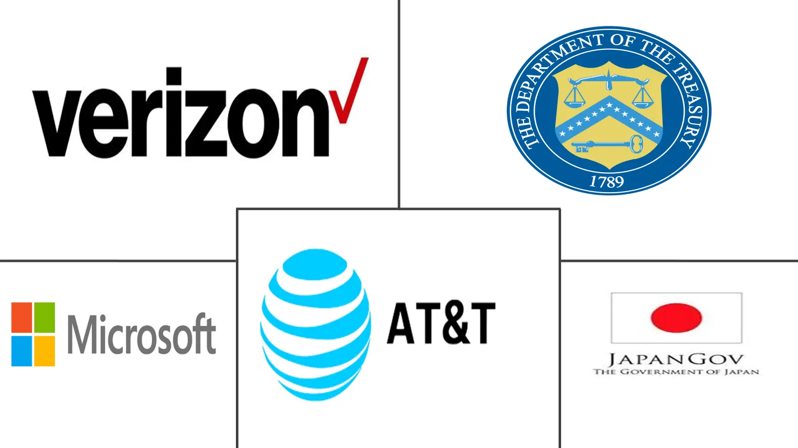 Major players in Bond industry
