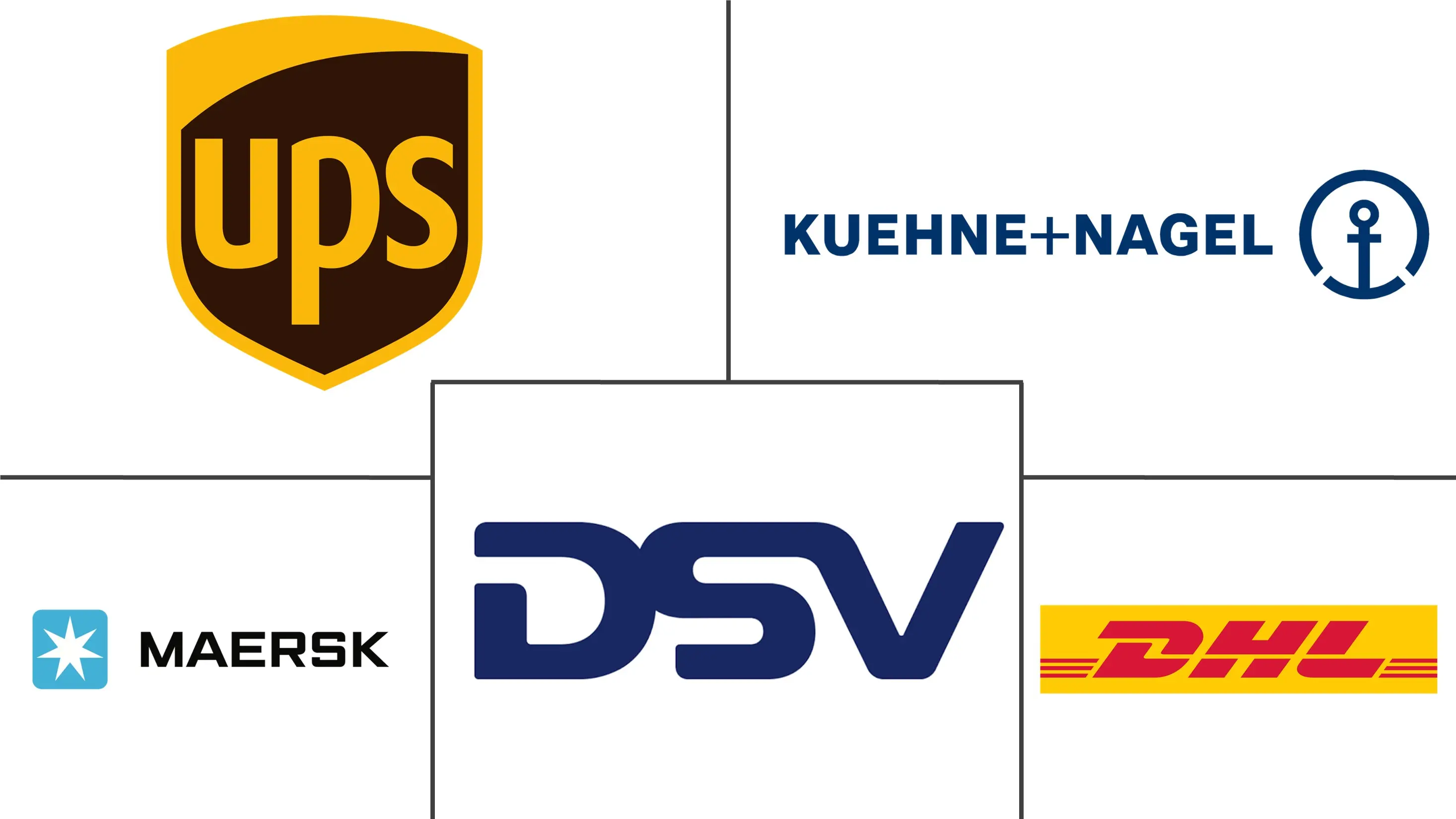 Major players in Bonded Warehousing and FTZ Storage industry