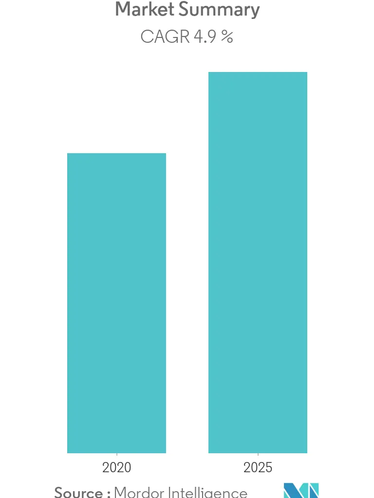 bone cancer treatment market overview