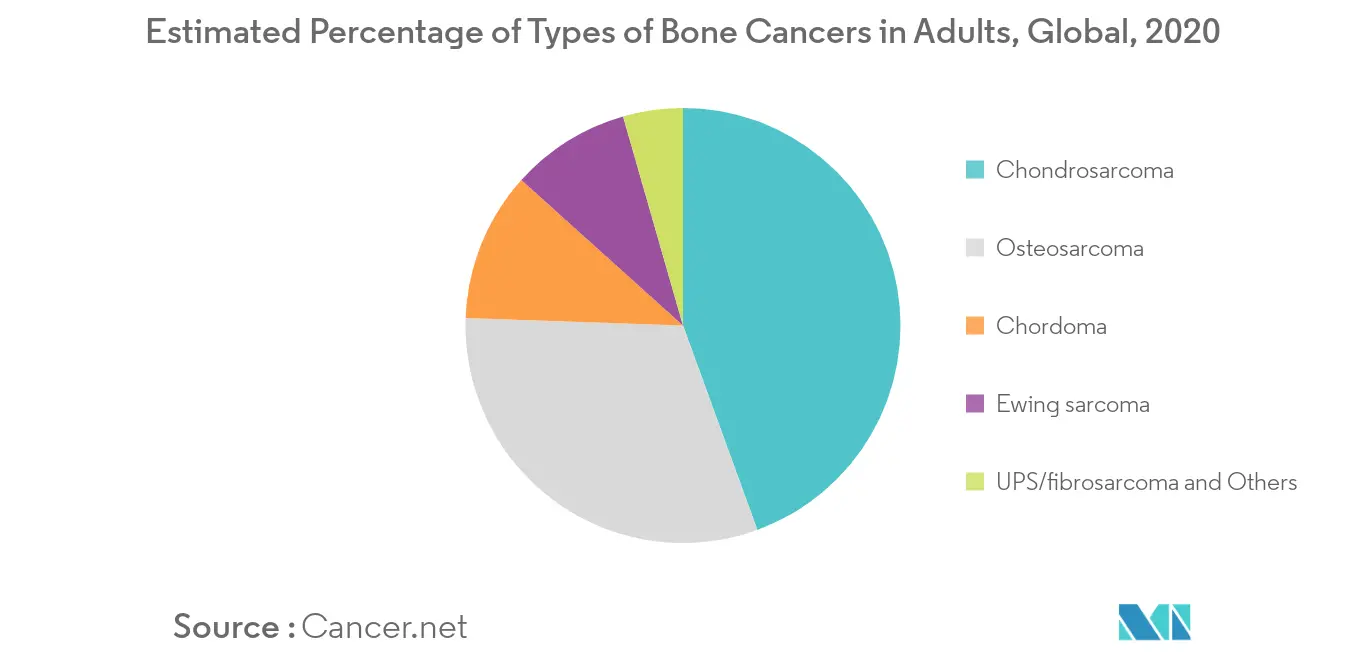 Secondary Bone Cancer