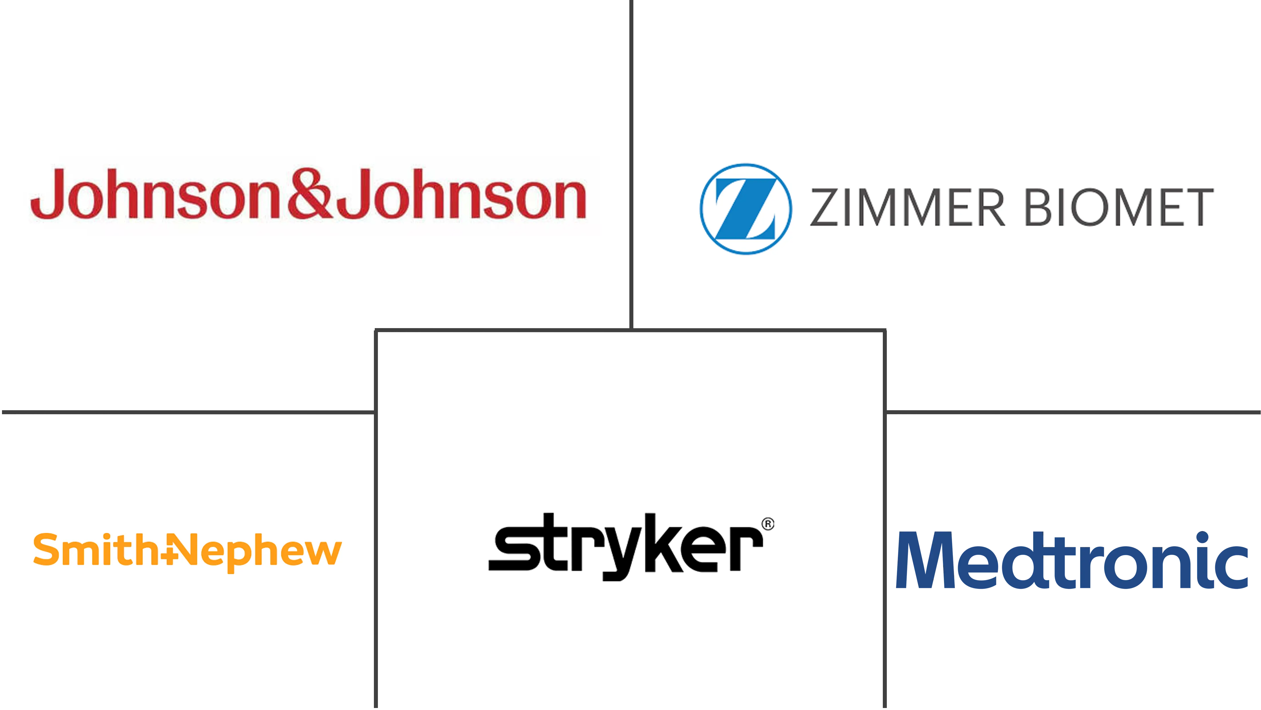 Bone Grafts And Substitutes Market Analysis