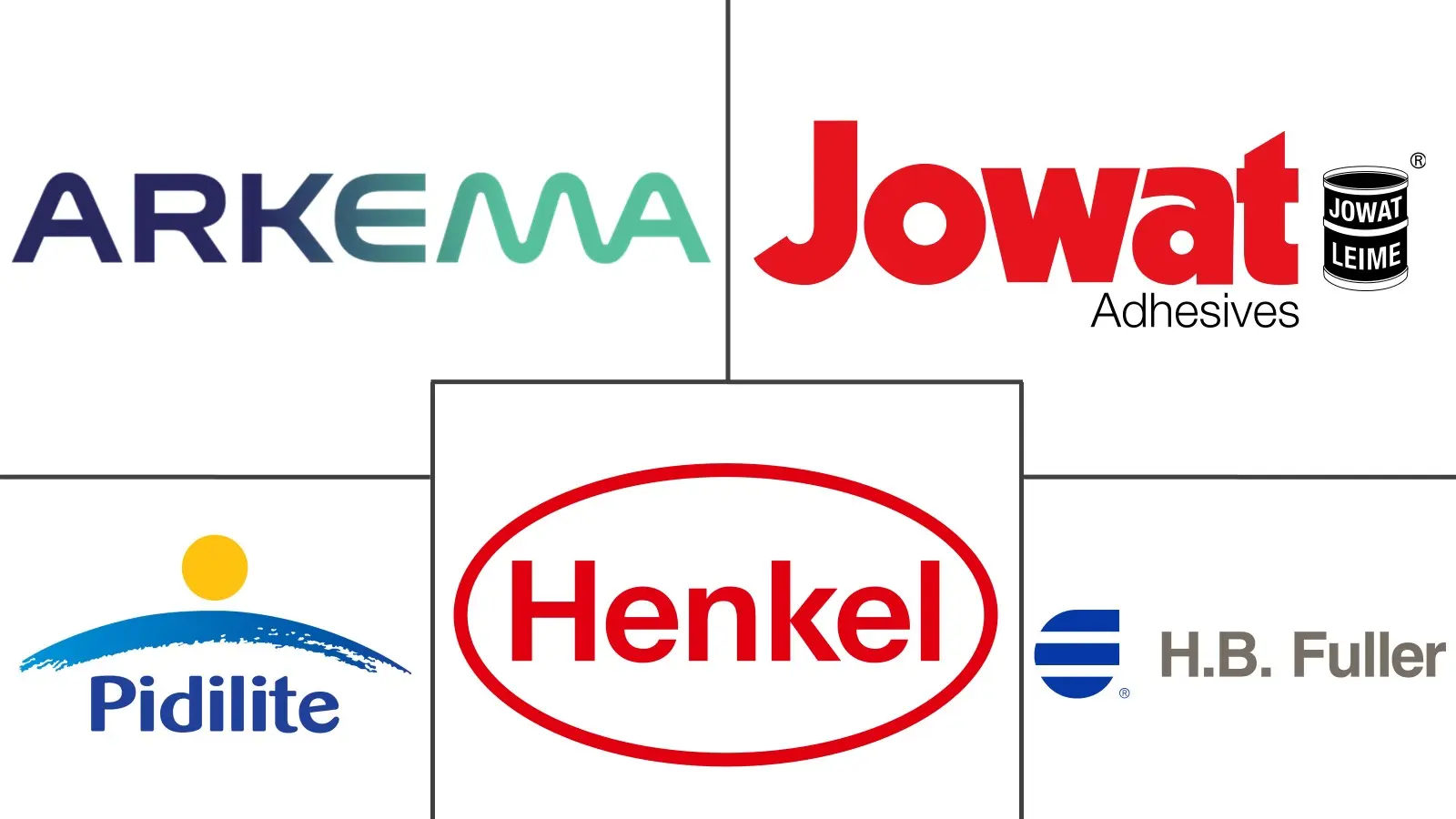 Major players in Bookbinding Adhesives industry