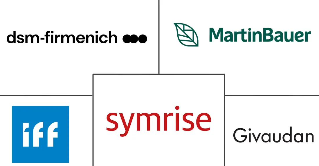 Major players in Botanical Ingredients industry