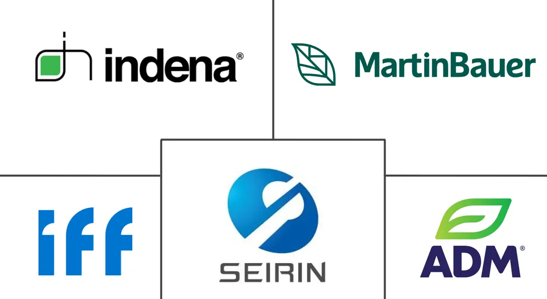 Major players in Botanicals and Acupuncture industry