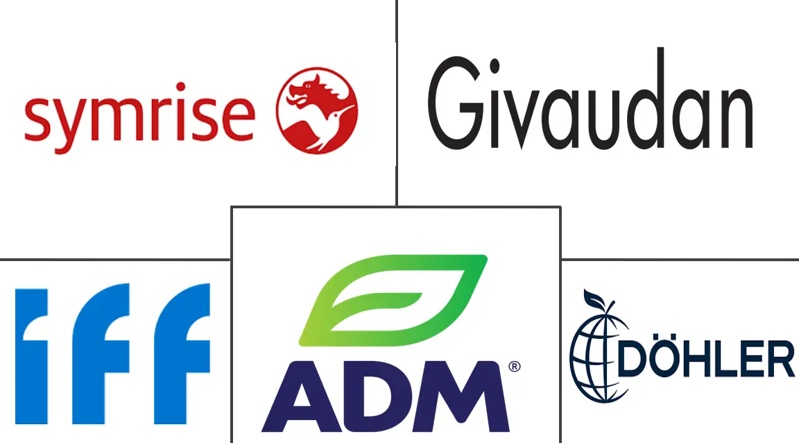 Major players in Botanicals industry