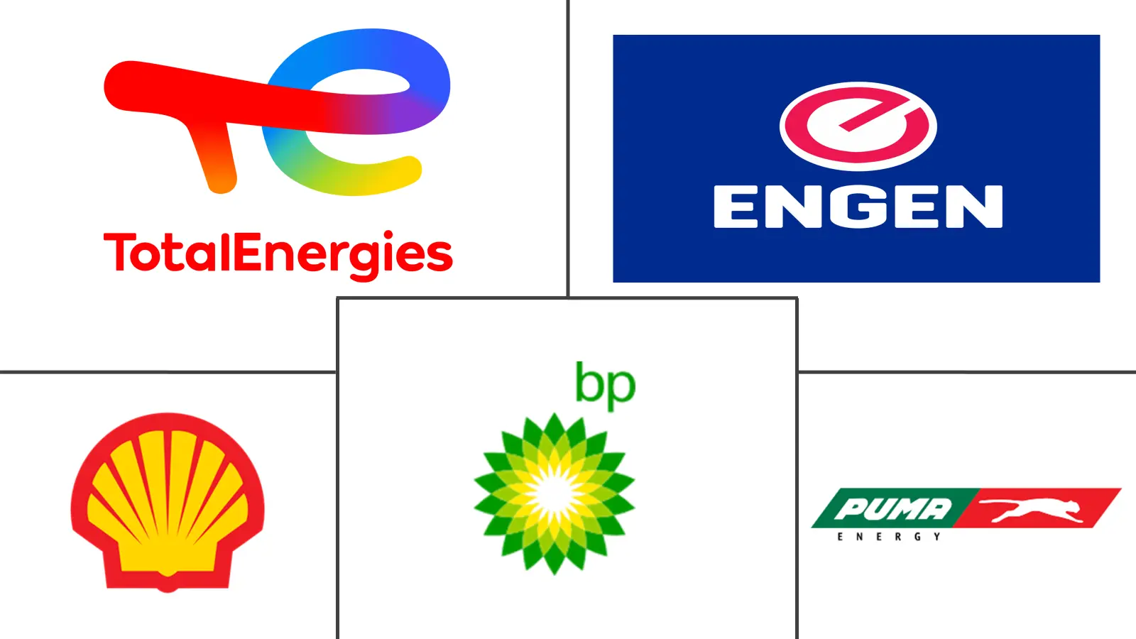 Major players in Botswana Lubricants industry