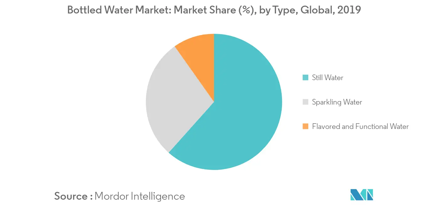 Bottled Water Market 1