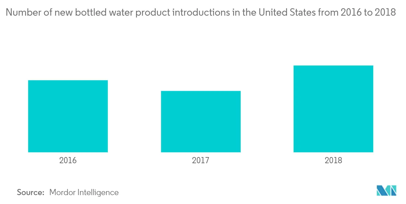 Bottled Water Market 1