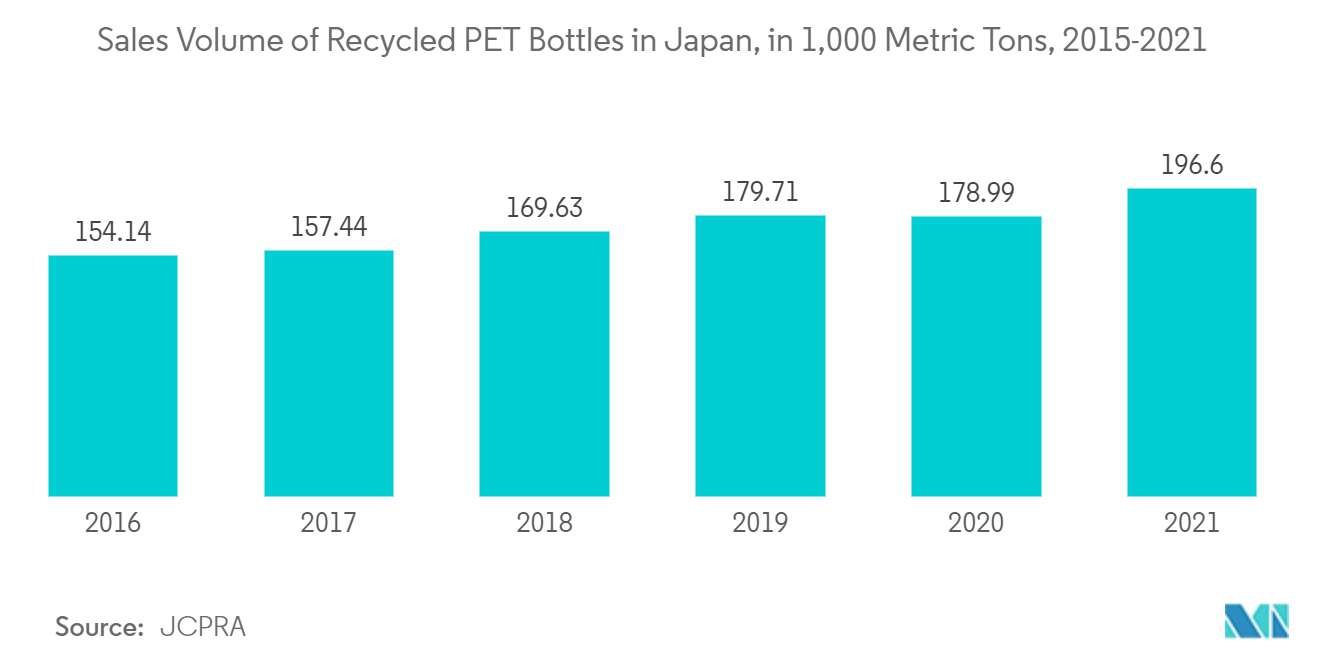 Bottled Water Packaging Market