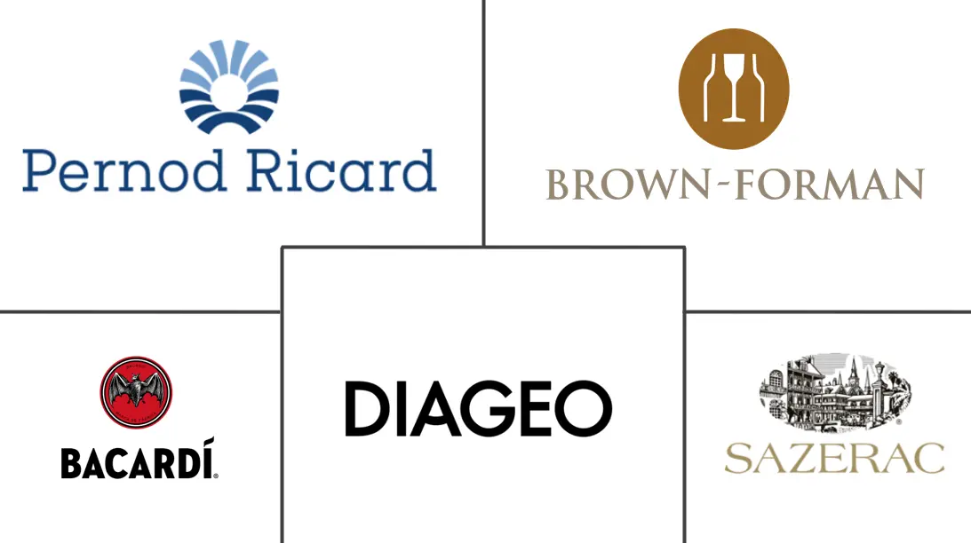Major players in Bourbon industry