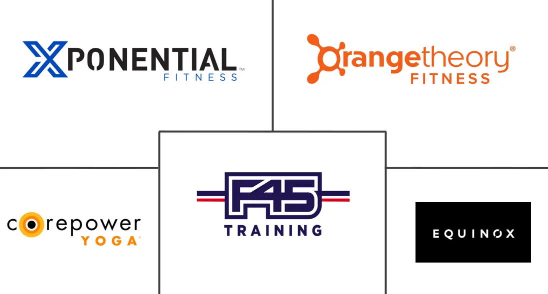 Principales actores en Mercado de Fitness Boutique industria