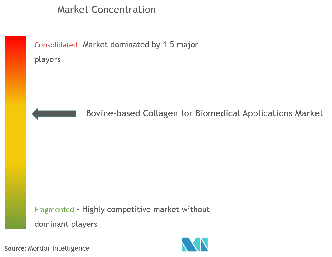 Bovine-based Collagen for Biomedical Applications Market