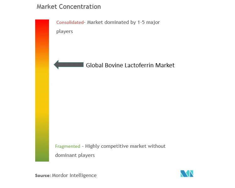 Bovine Lactoferrin Market Concentration