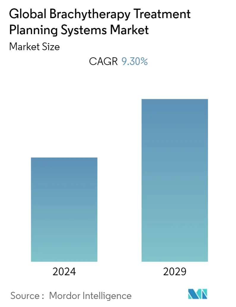 Brachytherapy Treatment Planning Systems Market Summary