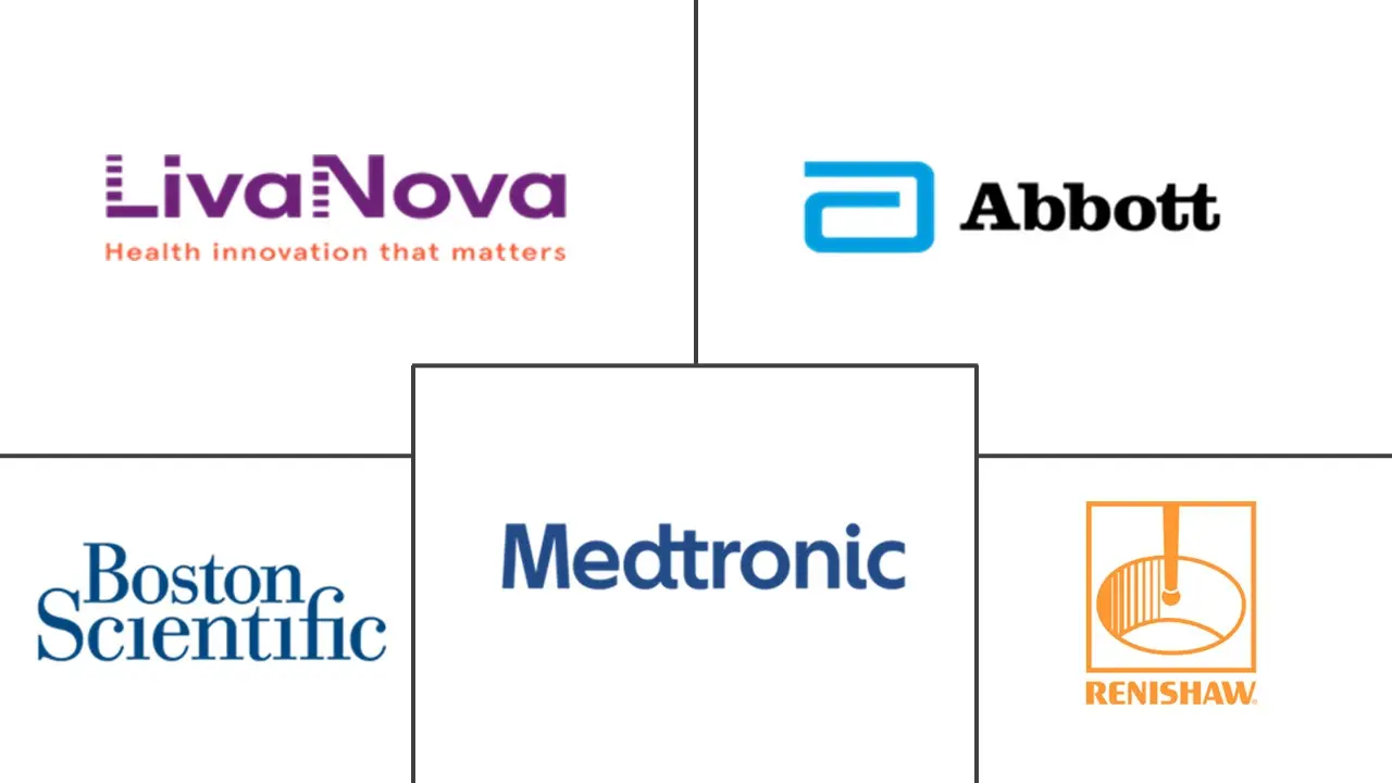 Brain Implants Market Major Players Brain Implants Market Major Players