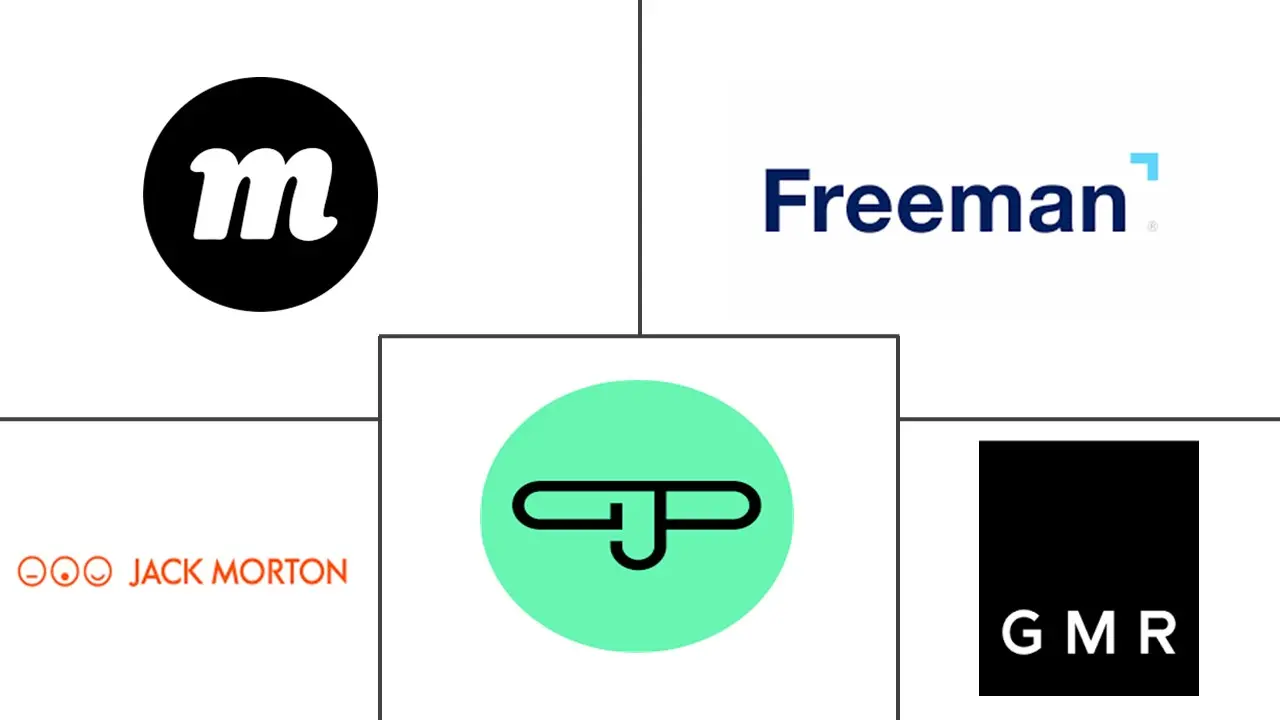 Major players in Brand Activation Services industry