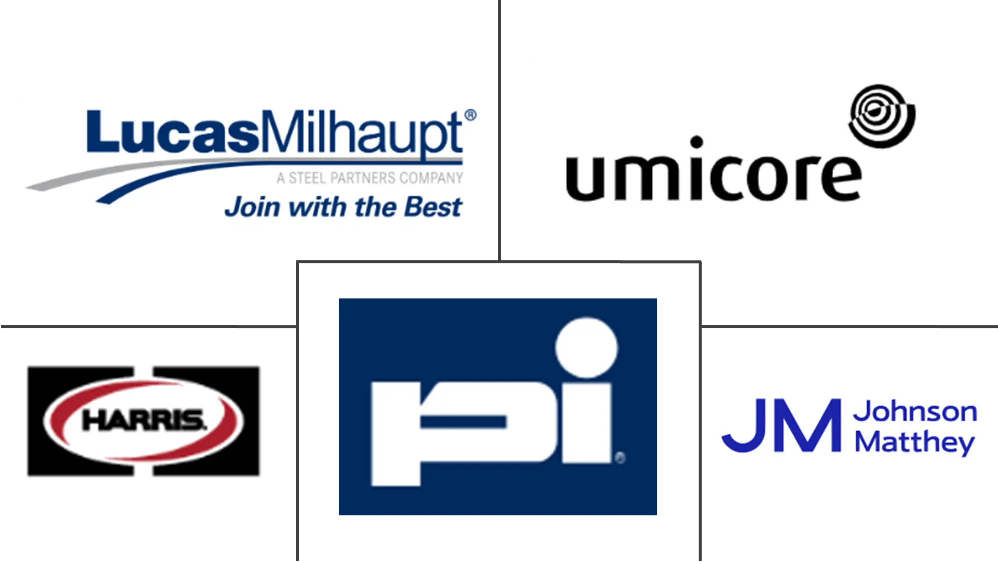 Major players in Braze Alloys industry