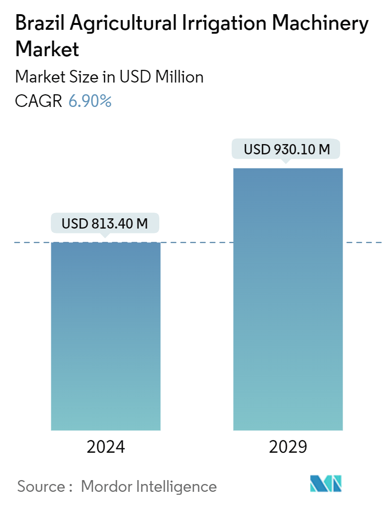 Brazil Agricultural Irrigation Machinery Market Summary