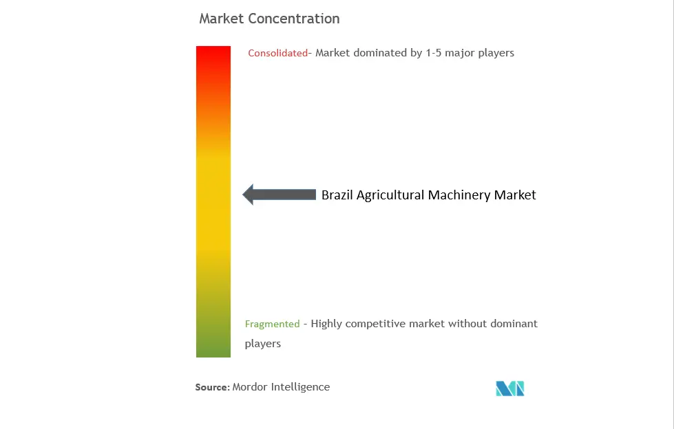 Brazil Agricultural Machinery Market Concentration.png