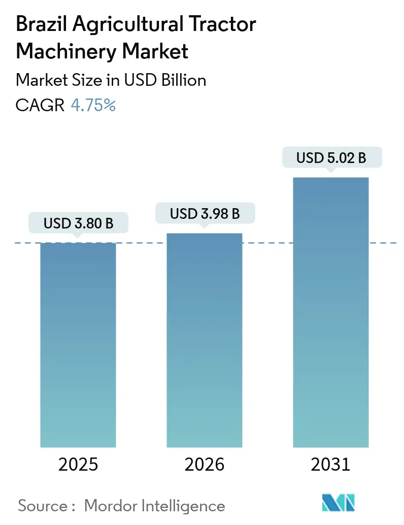 Brazil Agricultural Tractor Machinery Market Summary