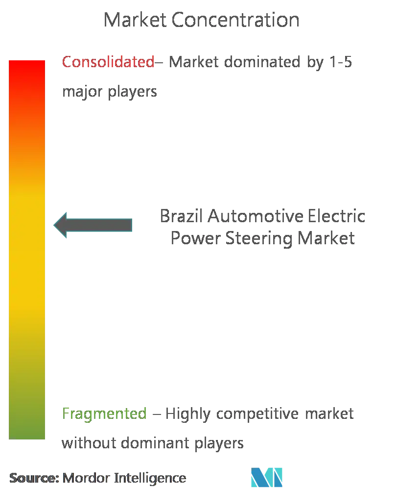 Brazil Automotive Electric Power Steering (EPS) CL.png