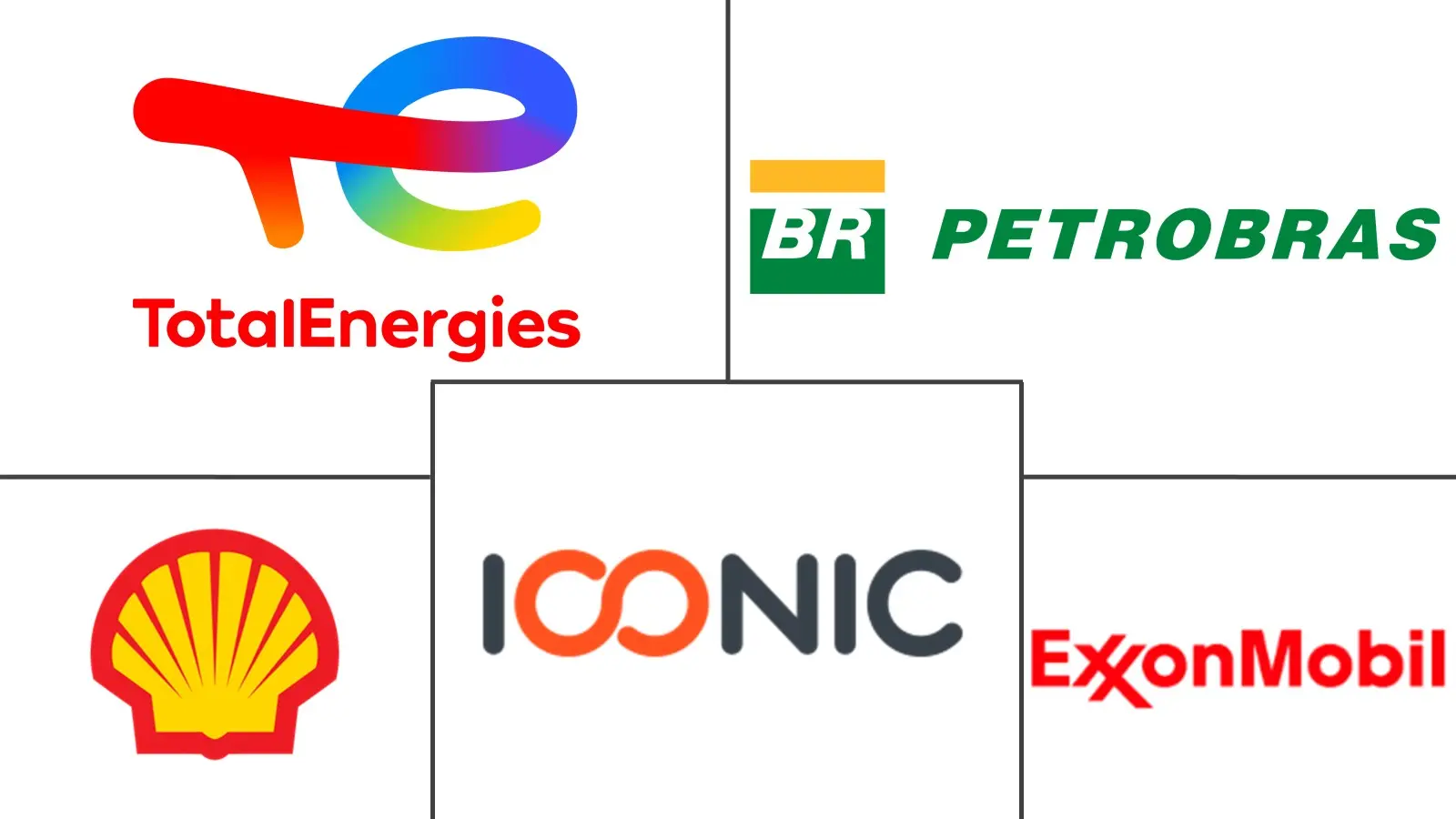 Major players in Brazil Automotive Lubricants industry