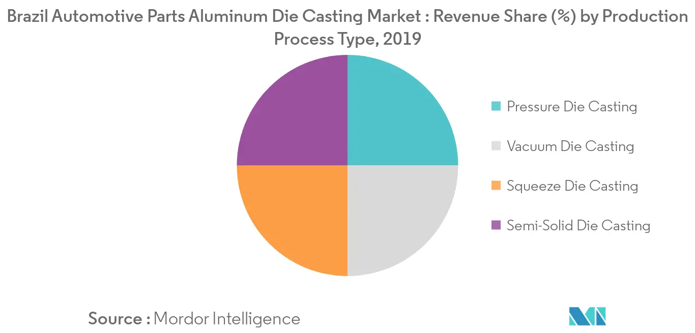 Brazil Automotive Parts Aluminum Die Casting Market_Key Market Trend1