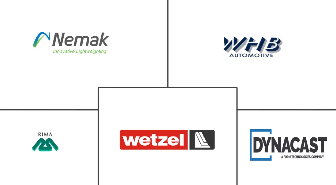 Major players in Brazil Automotive Parts Aluminum Die Casting industry