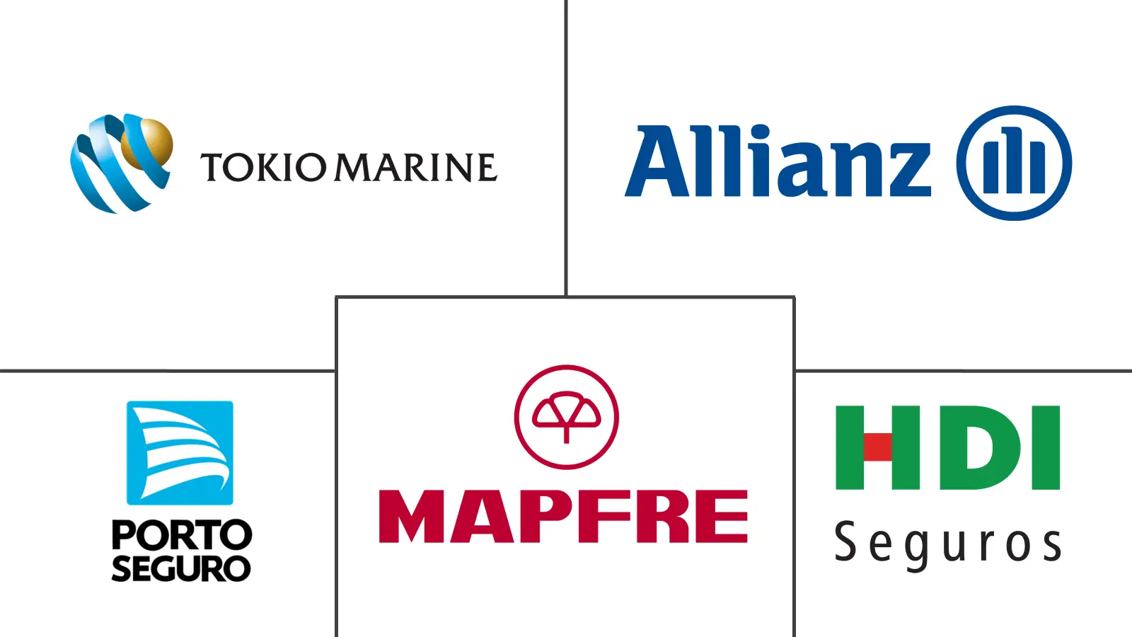 Brazil Car Loan Market Major Players