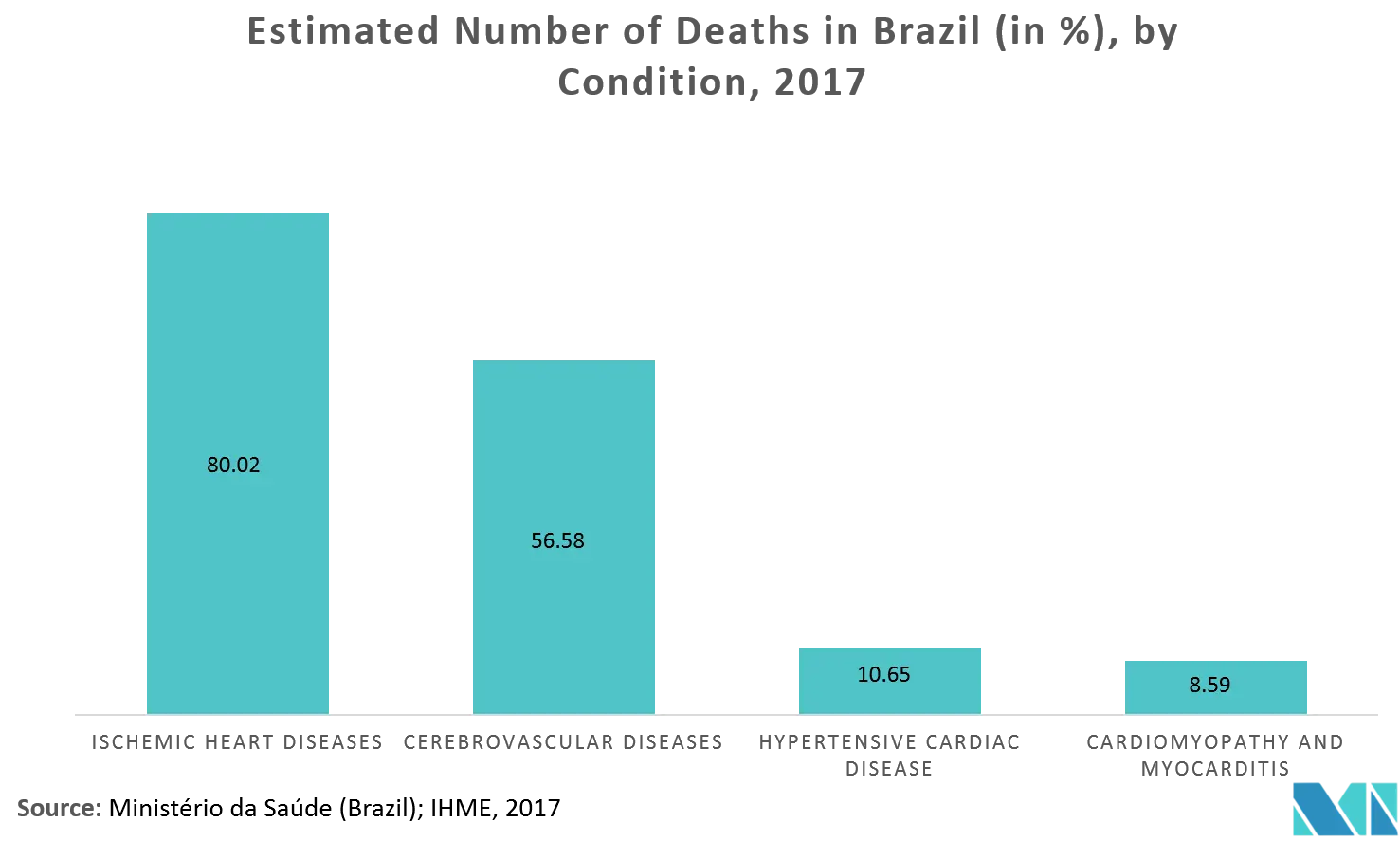 Brazil Cardio key trend 1.png