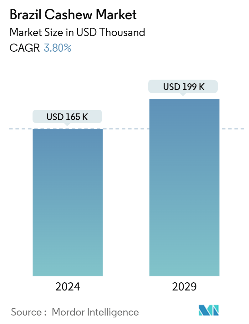 Brazil Cashew Market Summary