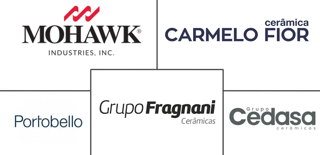 Major players in Brazil Ceramic Tiles industry