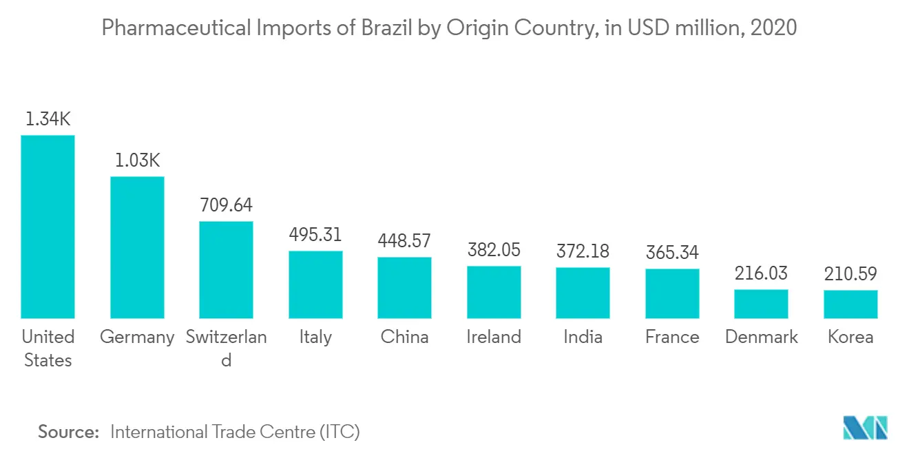 brazil_coldchain2