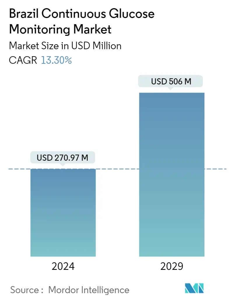 Brazil Continuous Glucose Monitoring Market Summary