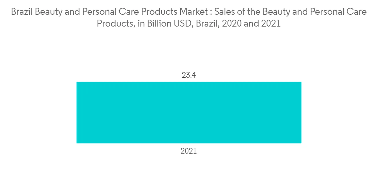 to start selling beauty and personal care in Brazil