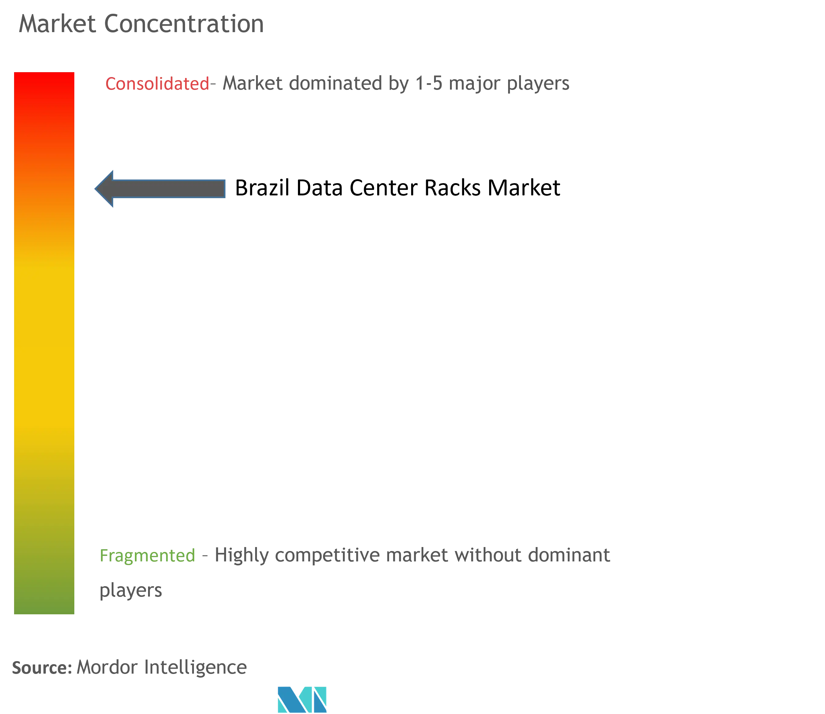 Brazil Data Center Rack Market Concentration