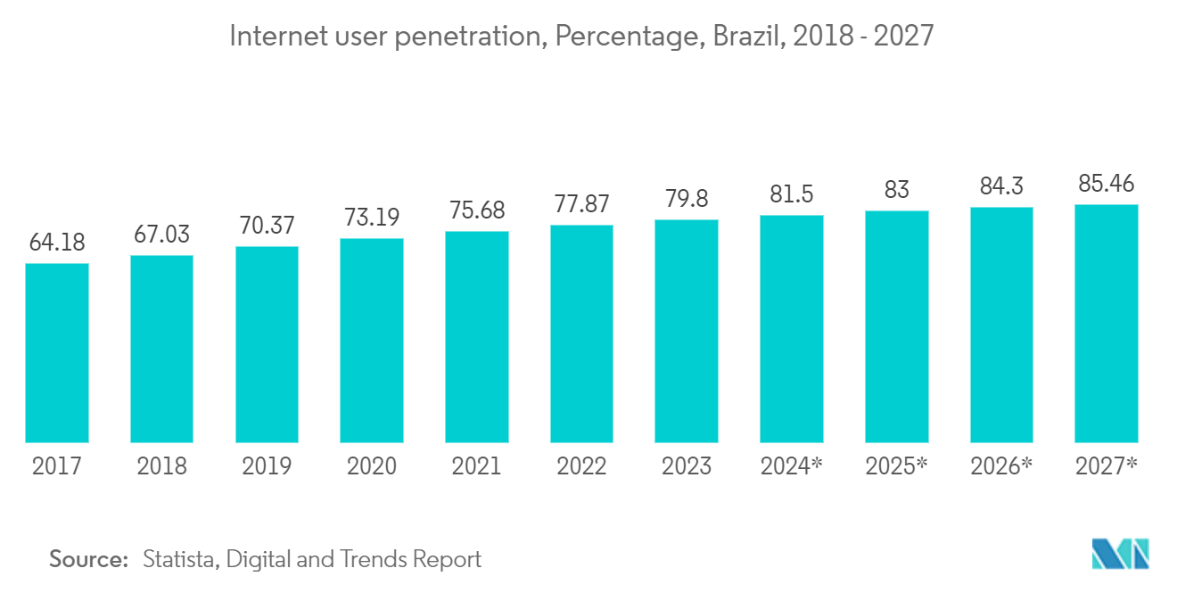 brazil-data-center-server-market-size-share-analysis-industry