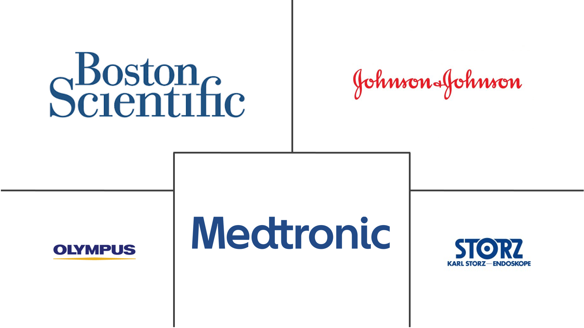 Brazil Endoscopy Devices Market 2022 27 Industry Share, Size