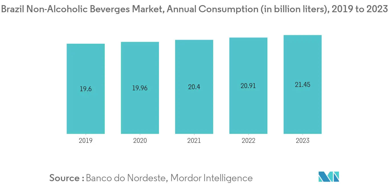 Brazil Energy Drink Market1