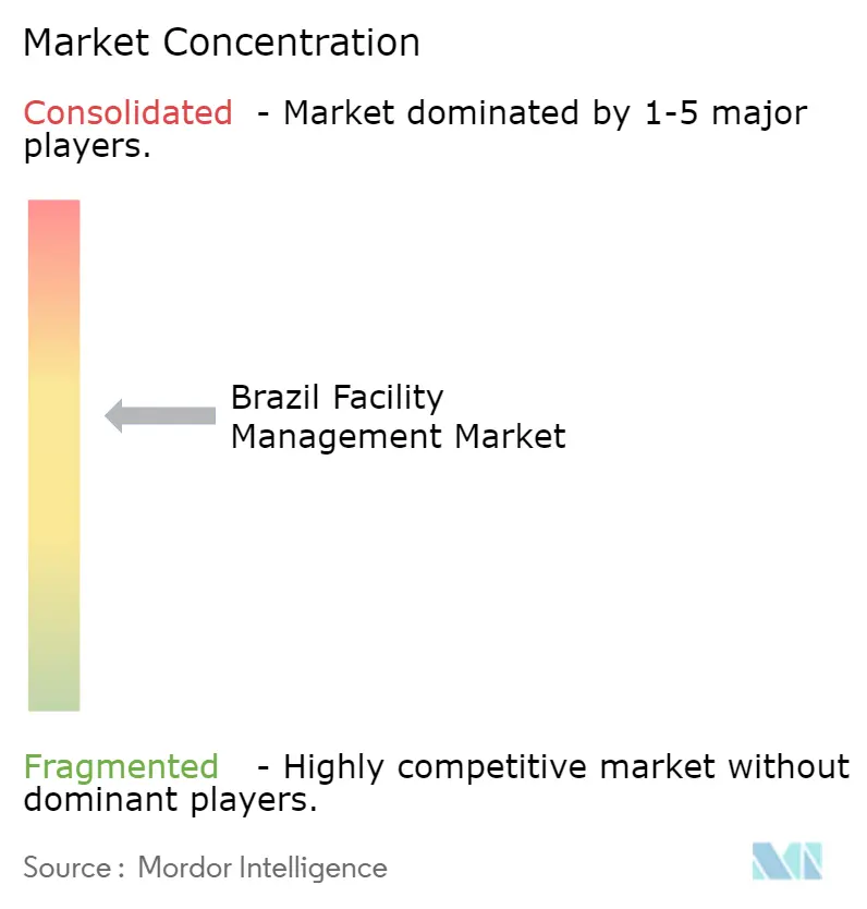 Market Concentration.png