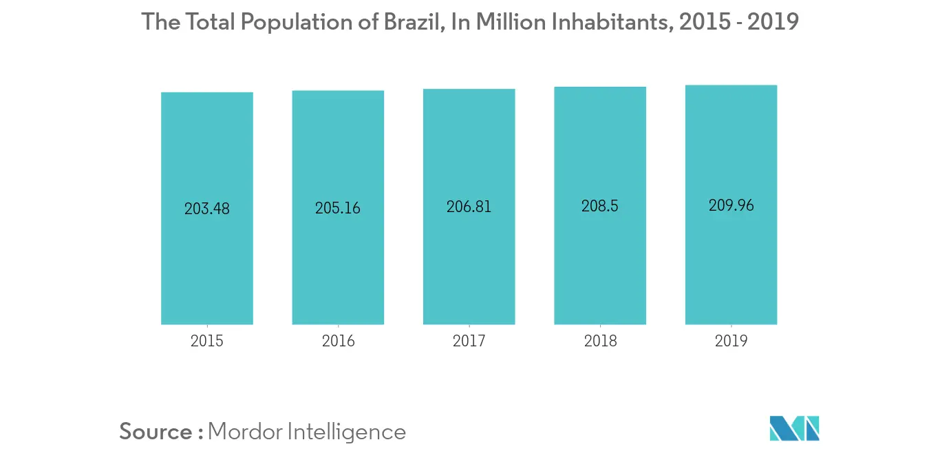 Brazil Floor Covering Market 1