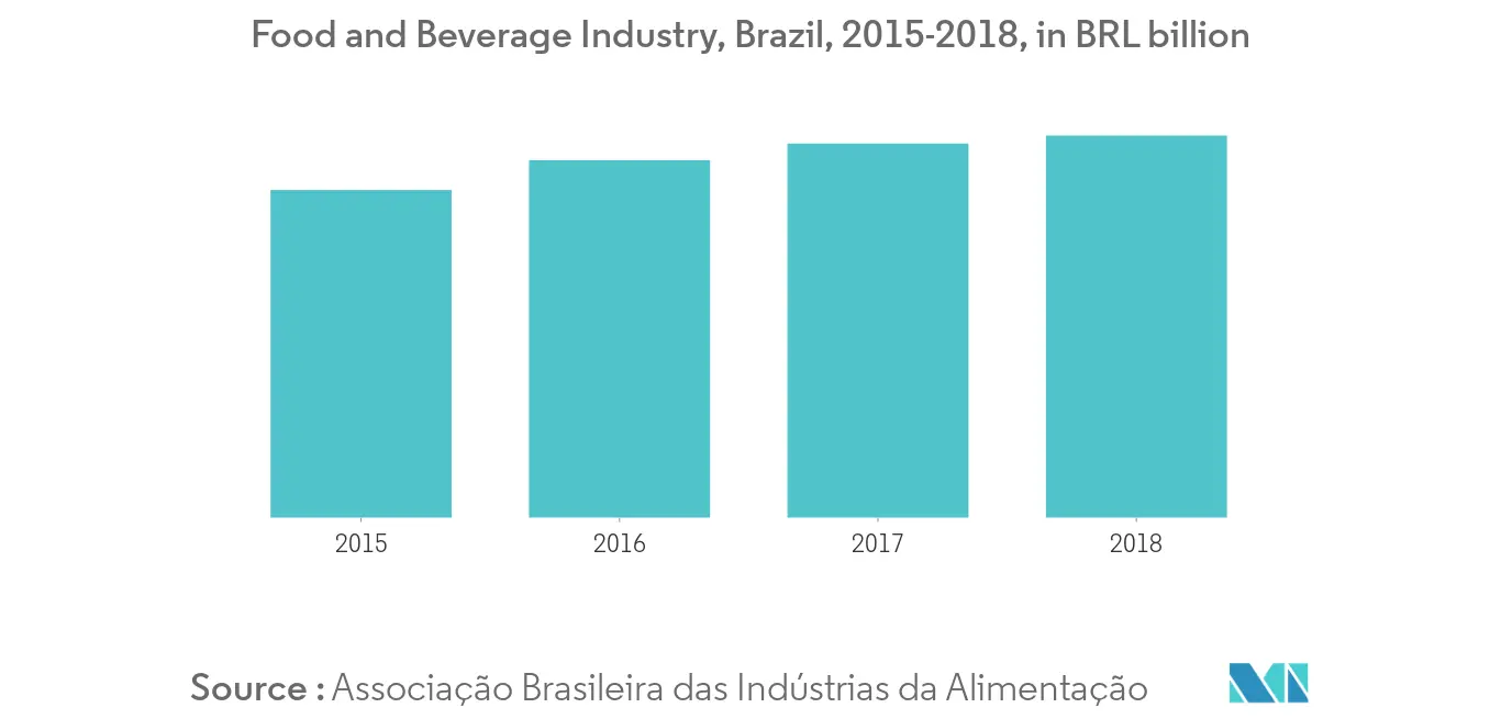 MERCADO BRASILEIRO DE CONSERVANTES ALIMENTARES1