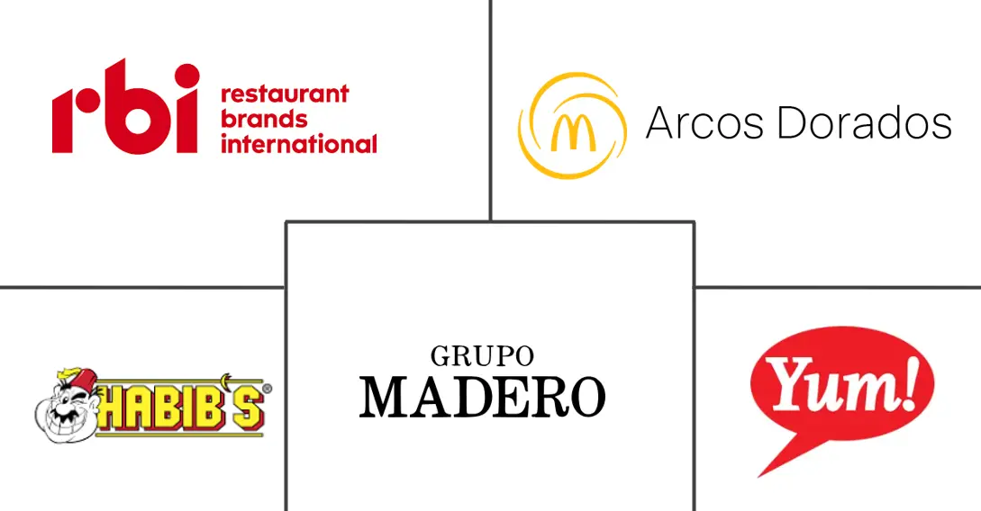 Major players in Brazil Foodservice industry