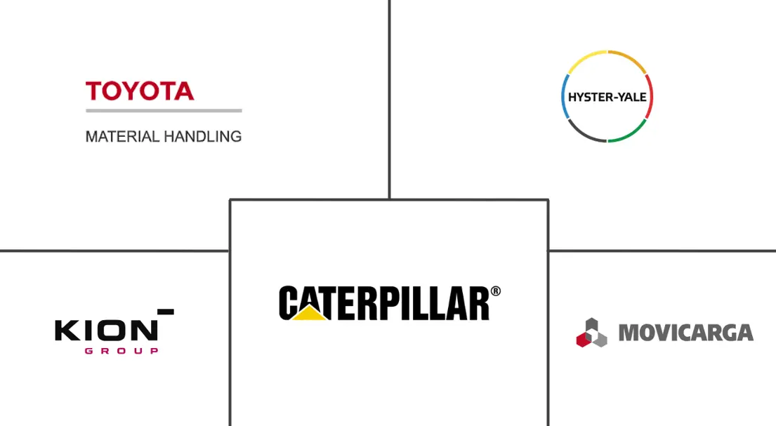 Principais participantes em Mercado de Aluguel de Empilhadeiras no Brasil indústria