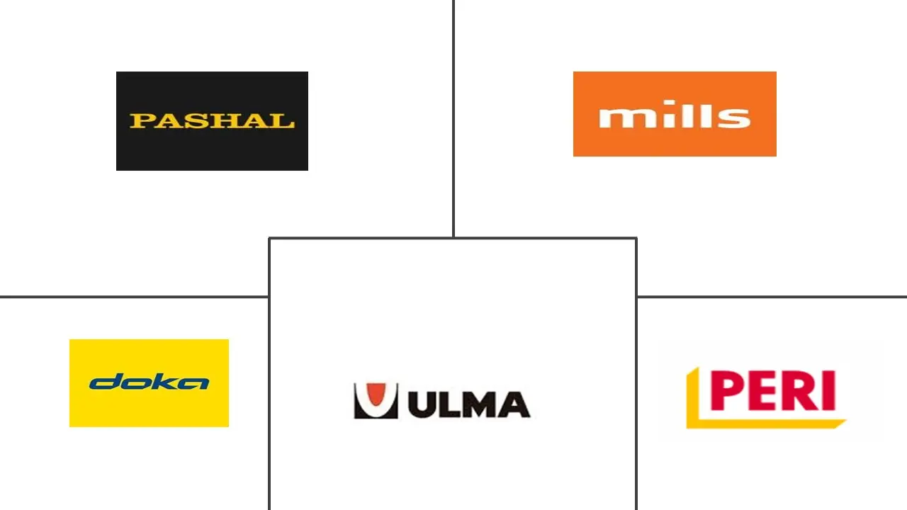 Major players in Brazil Formwork industry