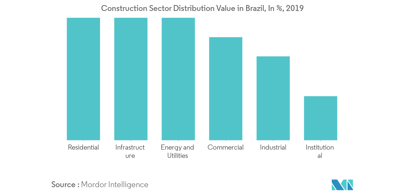 Brazil Furniture Market Growth Trends And Forecast 2020 2025