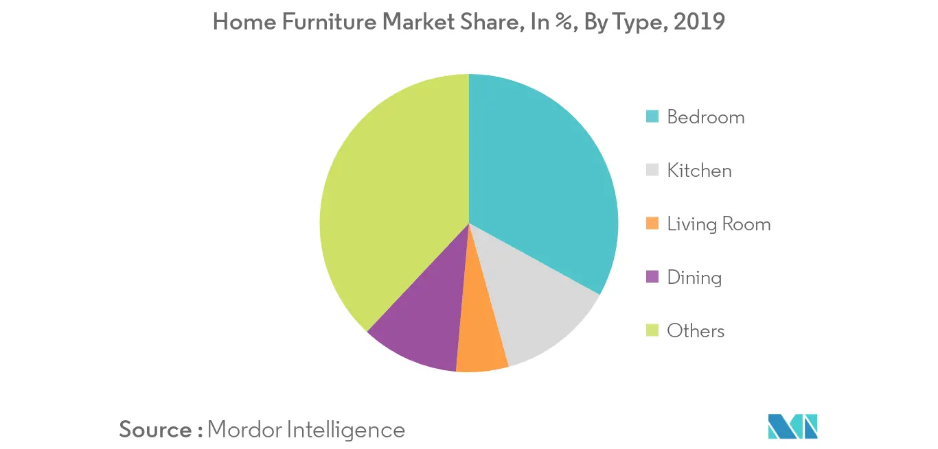 Brazil Furniture Market 1