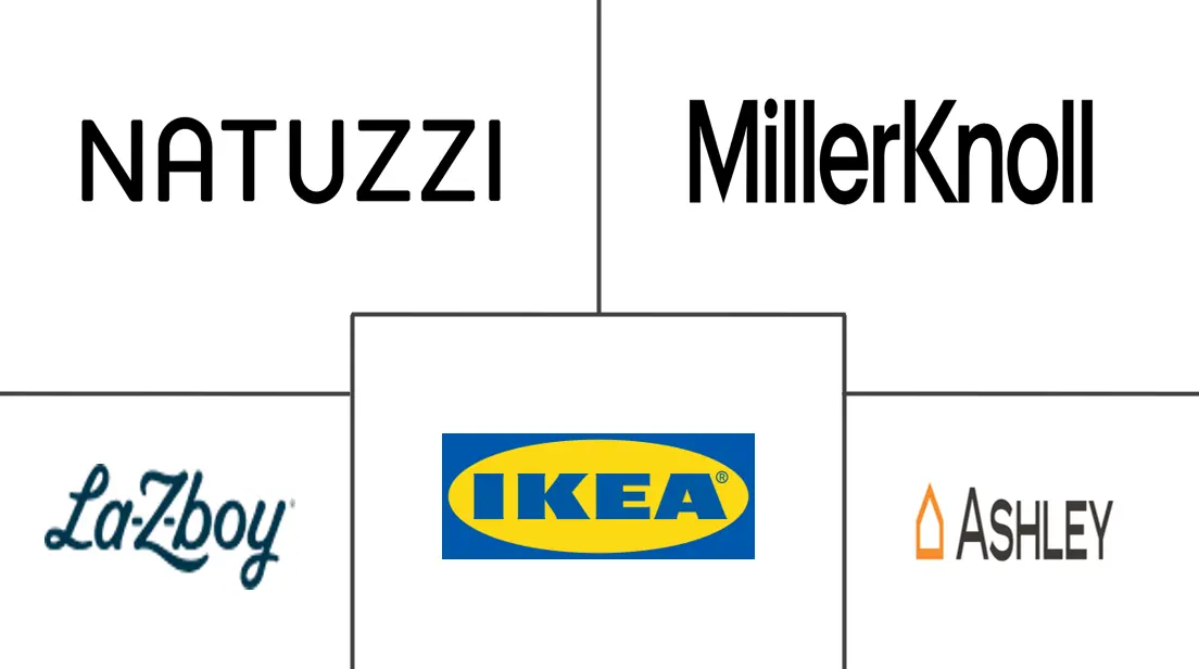 Major players in Brazil Furniture industry